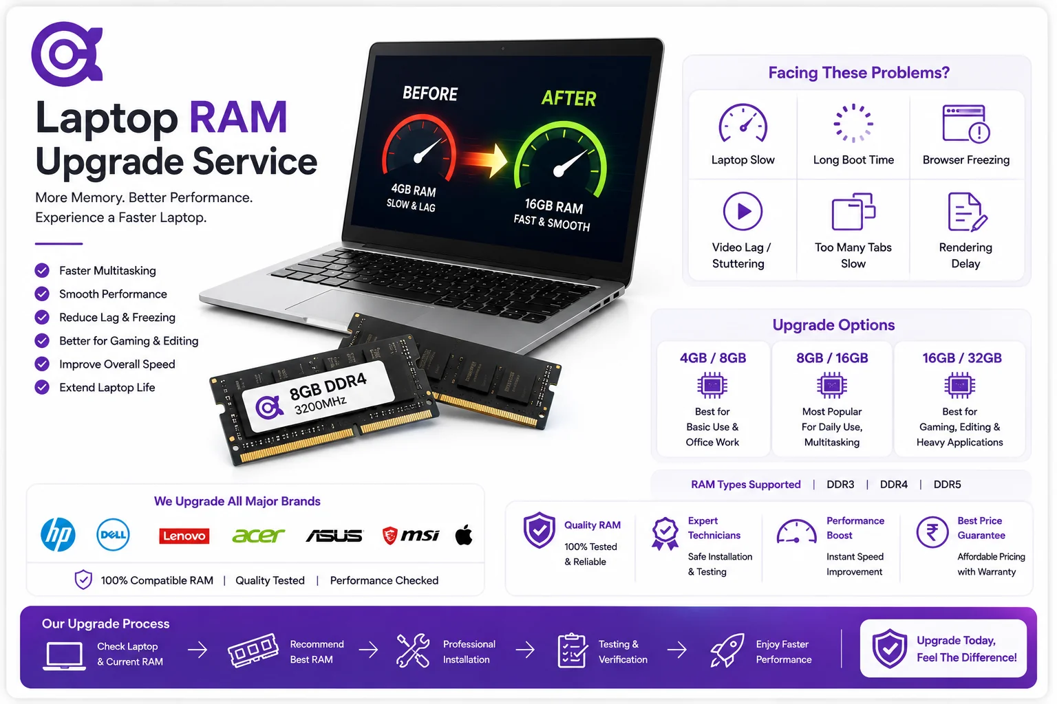 Ram Upgrade Chart Laptop RAM Upgrade Service | Memory Upgrade | OKSpare