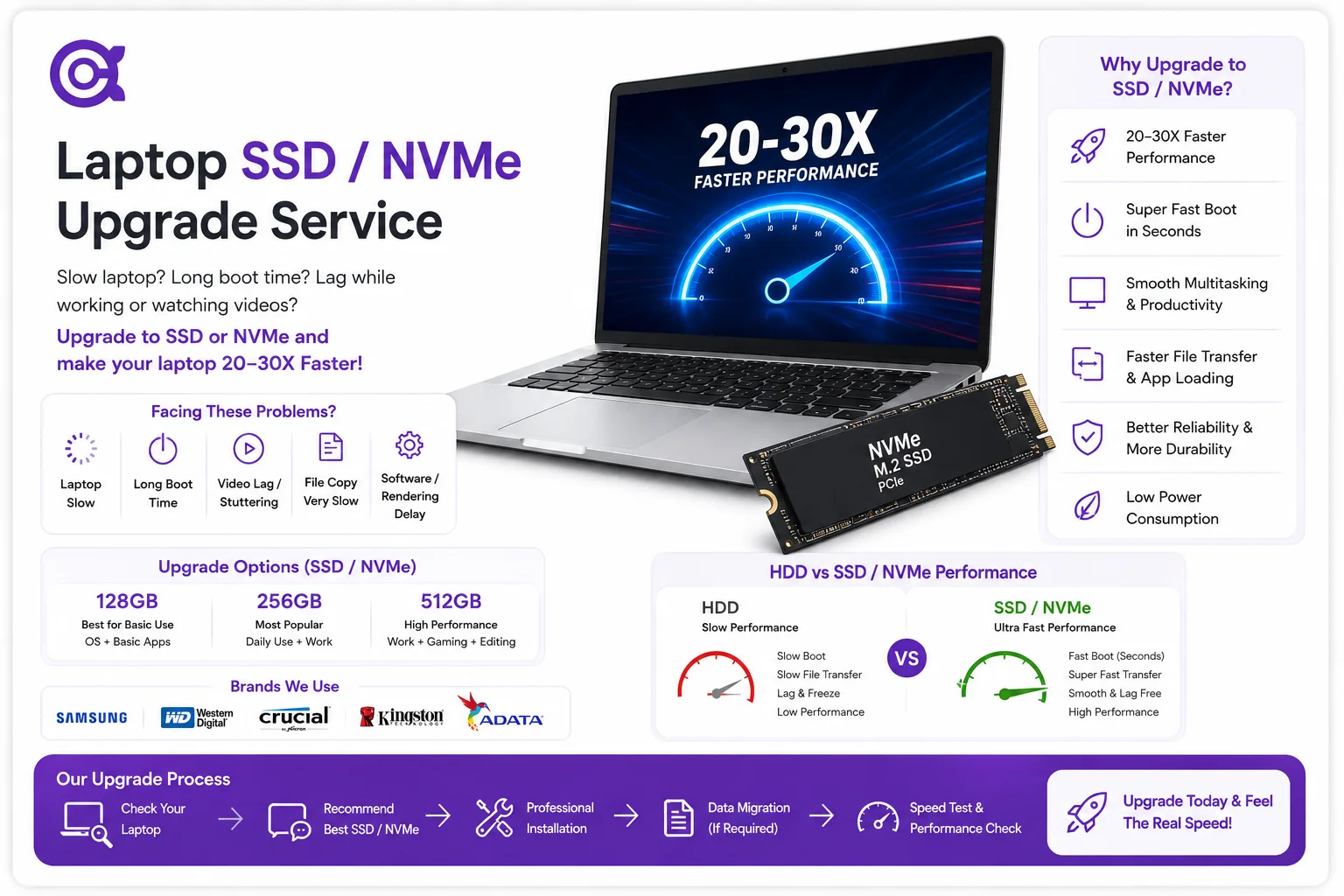Laptop SSD & NVMe Upgrade Service for Faster Performance in Nagpur